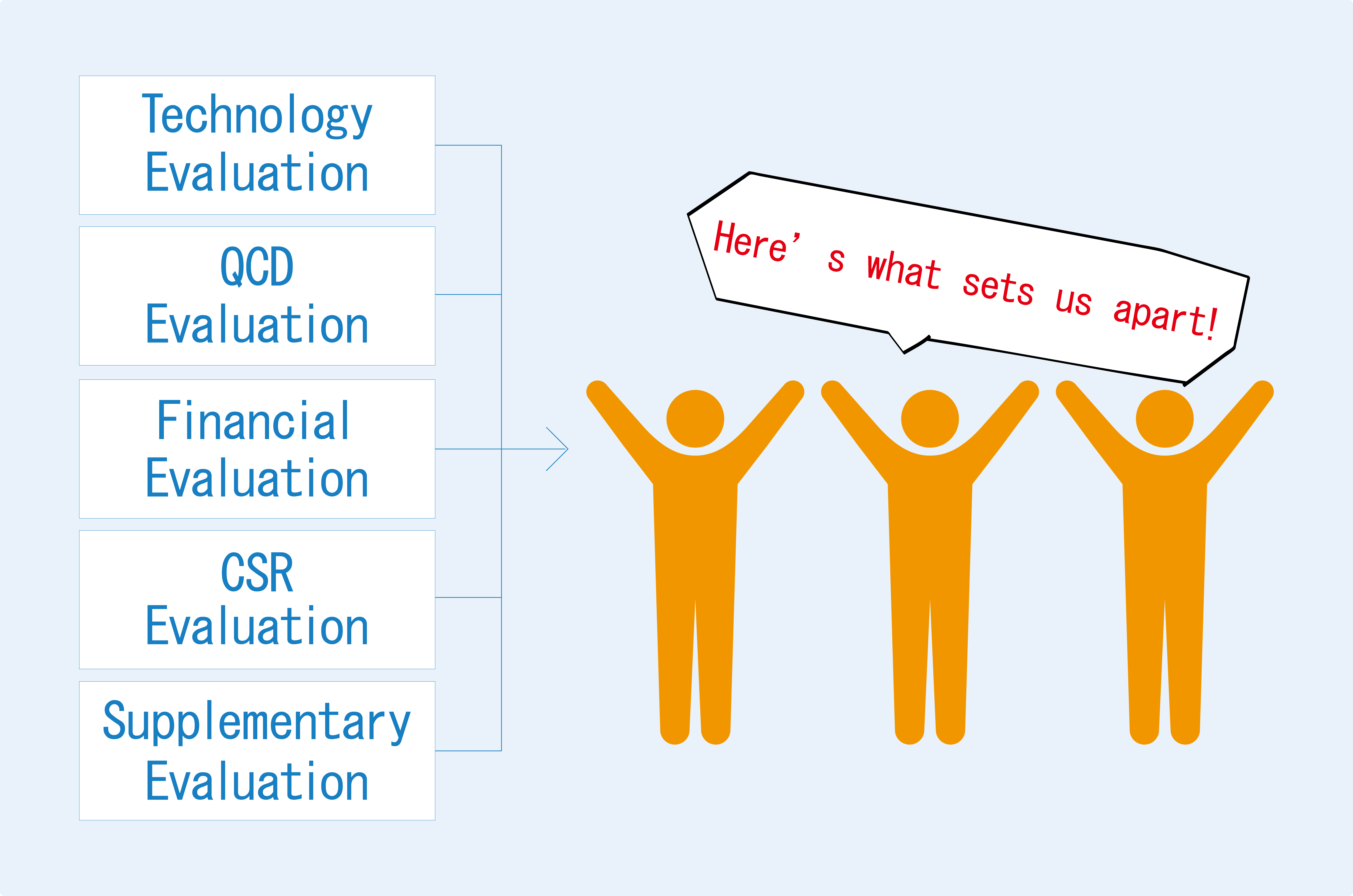 審査基準のイメージ図