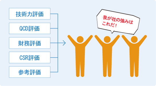 審査基準のイメージ図